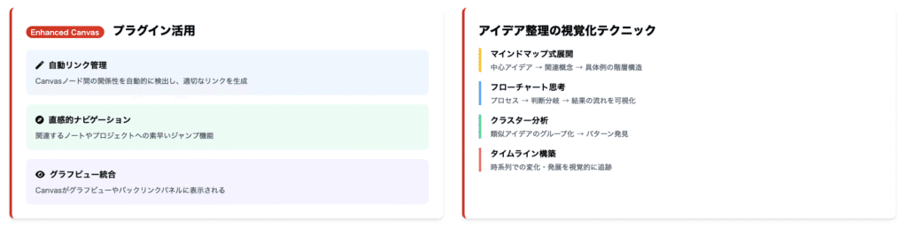 ObsidianのCanvas活用による視覚的思考法