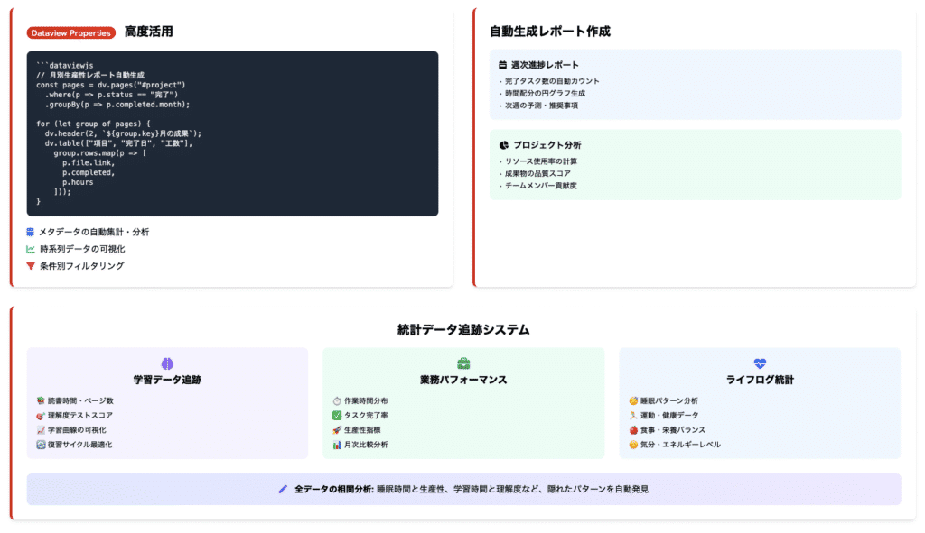 Obsidianのデータ活用による知識管理術