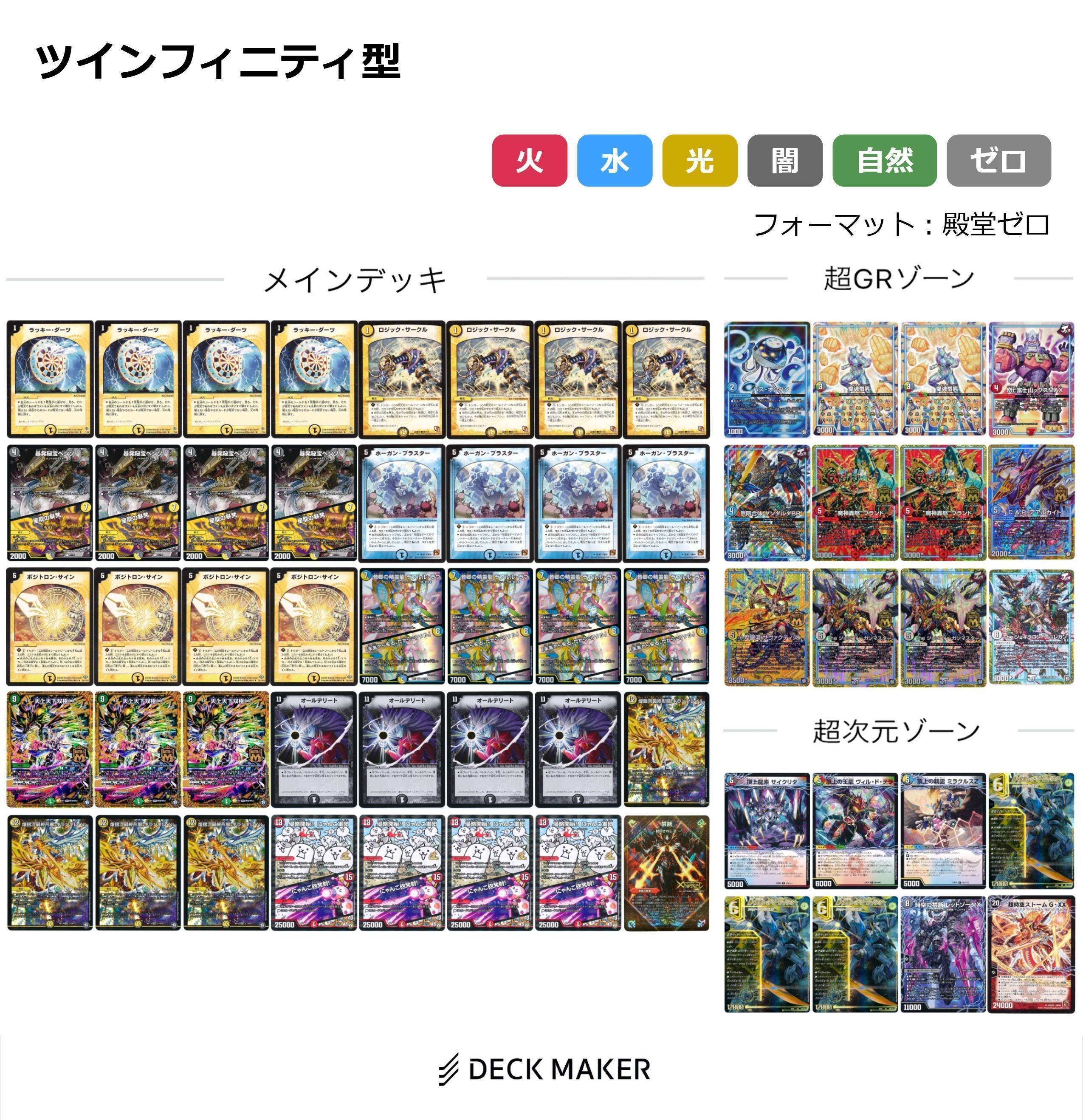 殿堂ゼロ】ダーツデリートにおけるキルターンの確率分布
