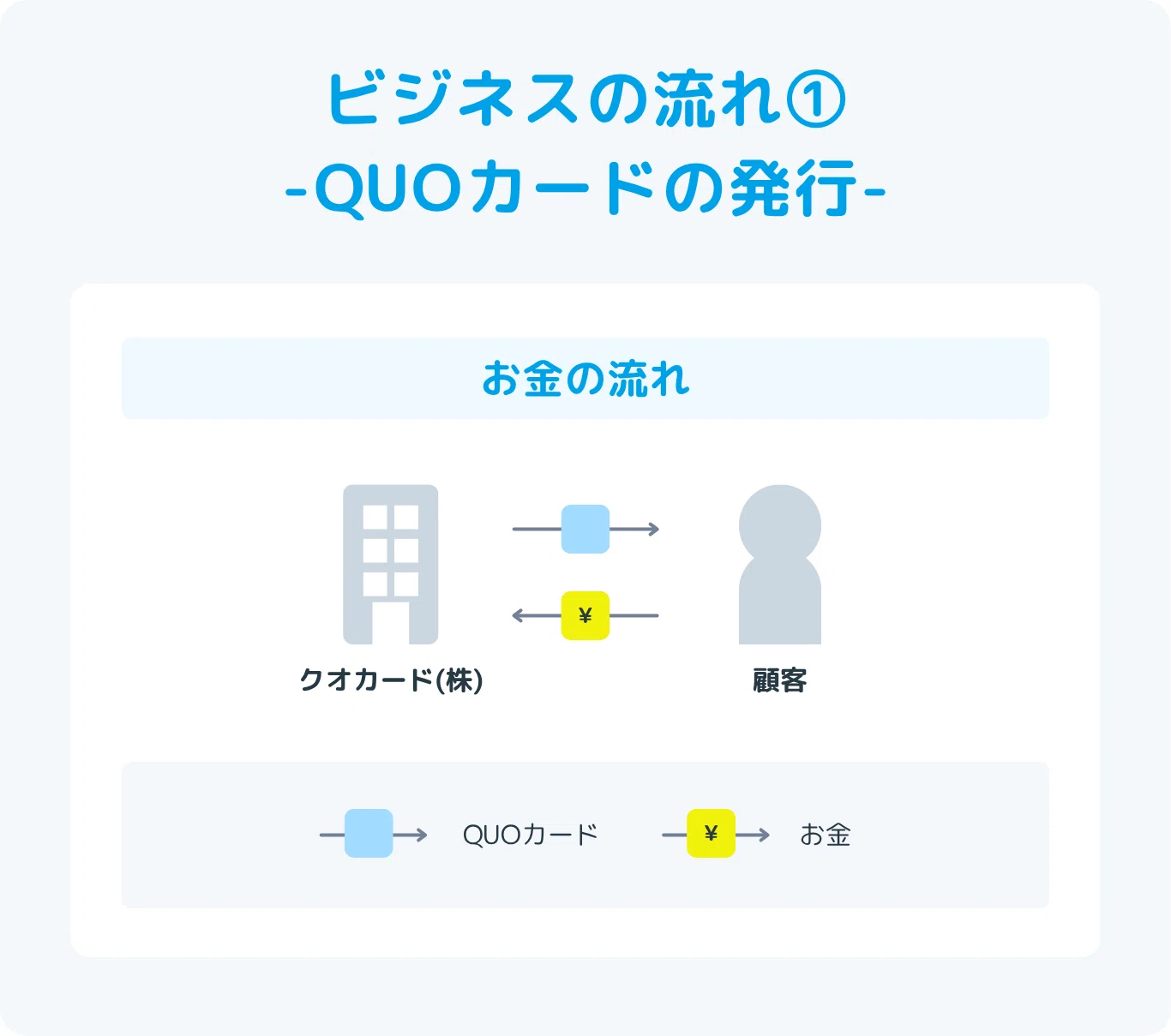 QUOカードって何で儲けているの？日常の商品の儲けの仕組みを紹介