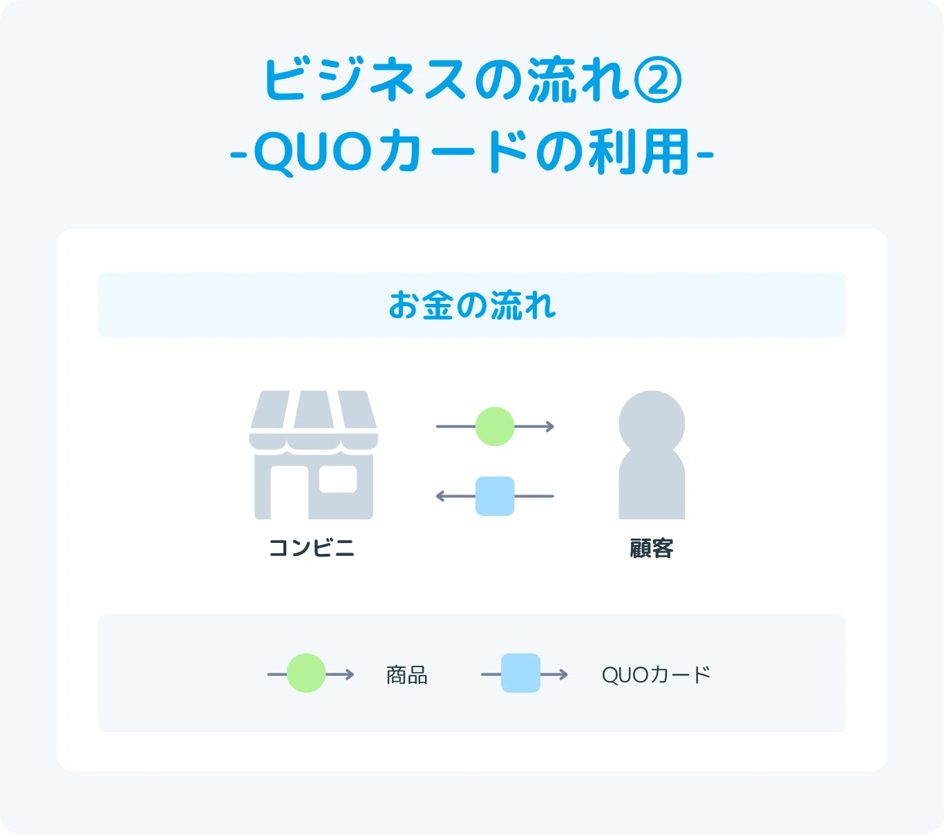 送料無料立正大学☆クオカード額面500円分☆コンビニ、書店