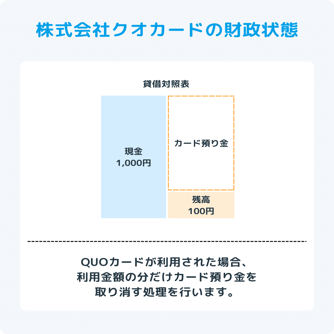 QUOカードって何で儲けているの？日常の商品の儲けの仕組みを紹介