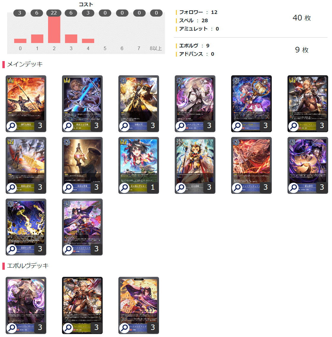 ヴァンガード ヴェイズルーグ デッキパーツ