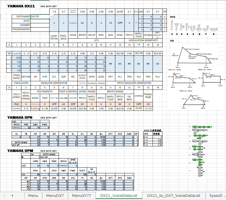 オールドシンセ パート1（YAMAHA編）｜楽らし