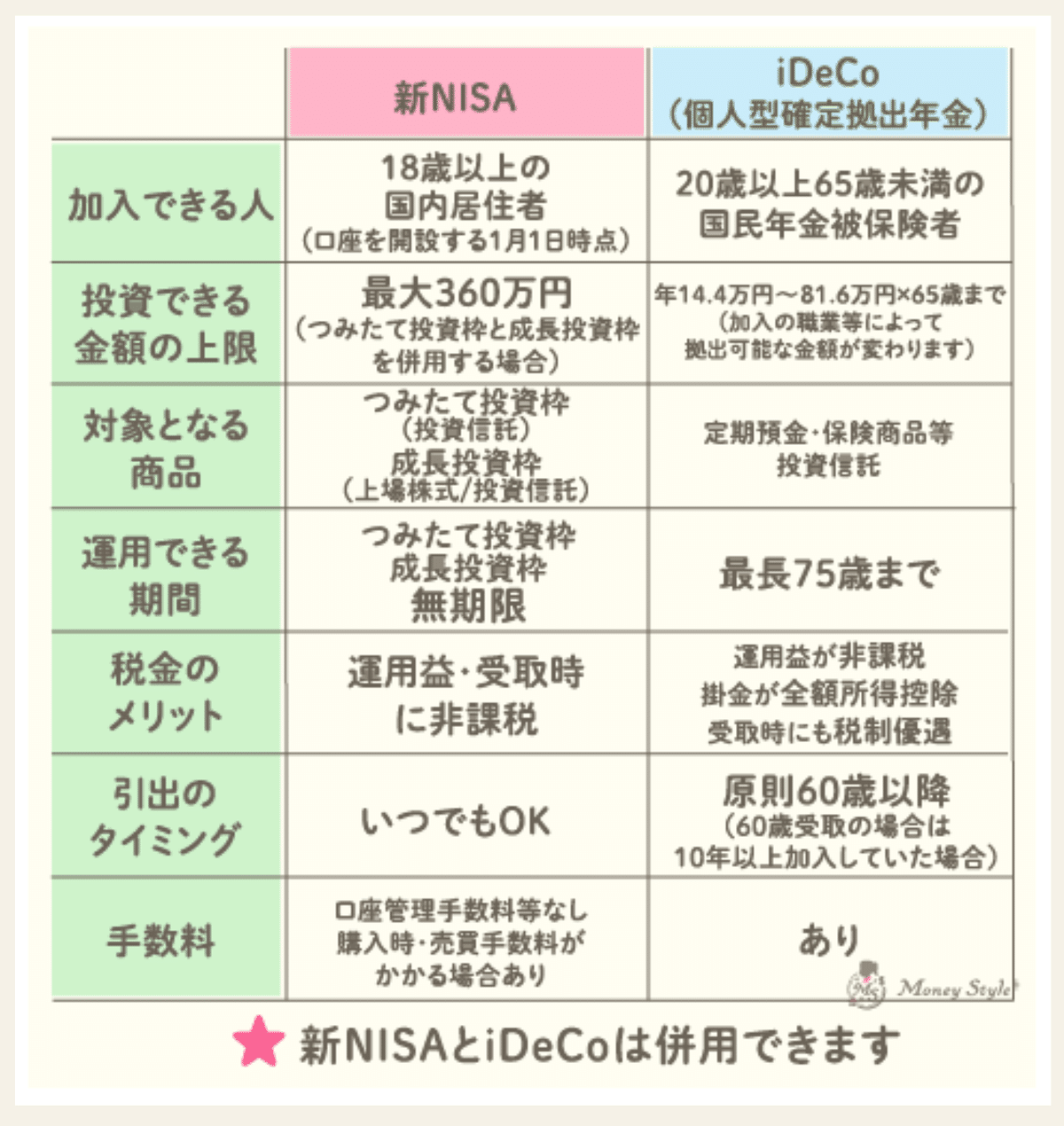 迷ったら読む】つみたてNISAとiDeCo、結局どっちがいいの？初心者向け徹底比較ガイド｜高瀬あゆみ｜お金の不安ゼロに。金融のプロが教える資産形成