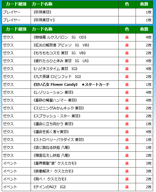 玖珠美甘 デッキ Z/X】玖珠美甘と征く pt.1｜EveGokuraku
