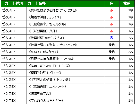 ゼクス 美甘デッキ 玖珠美甘∀デッキサンプル｜ぺる3