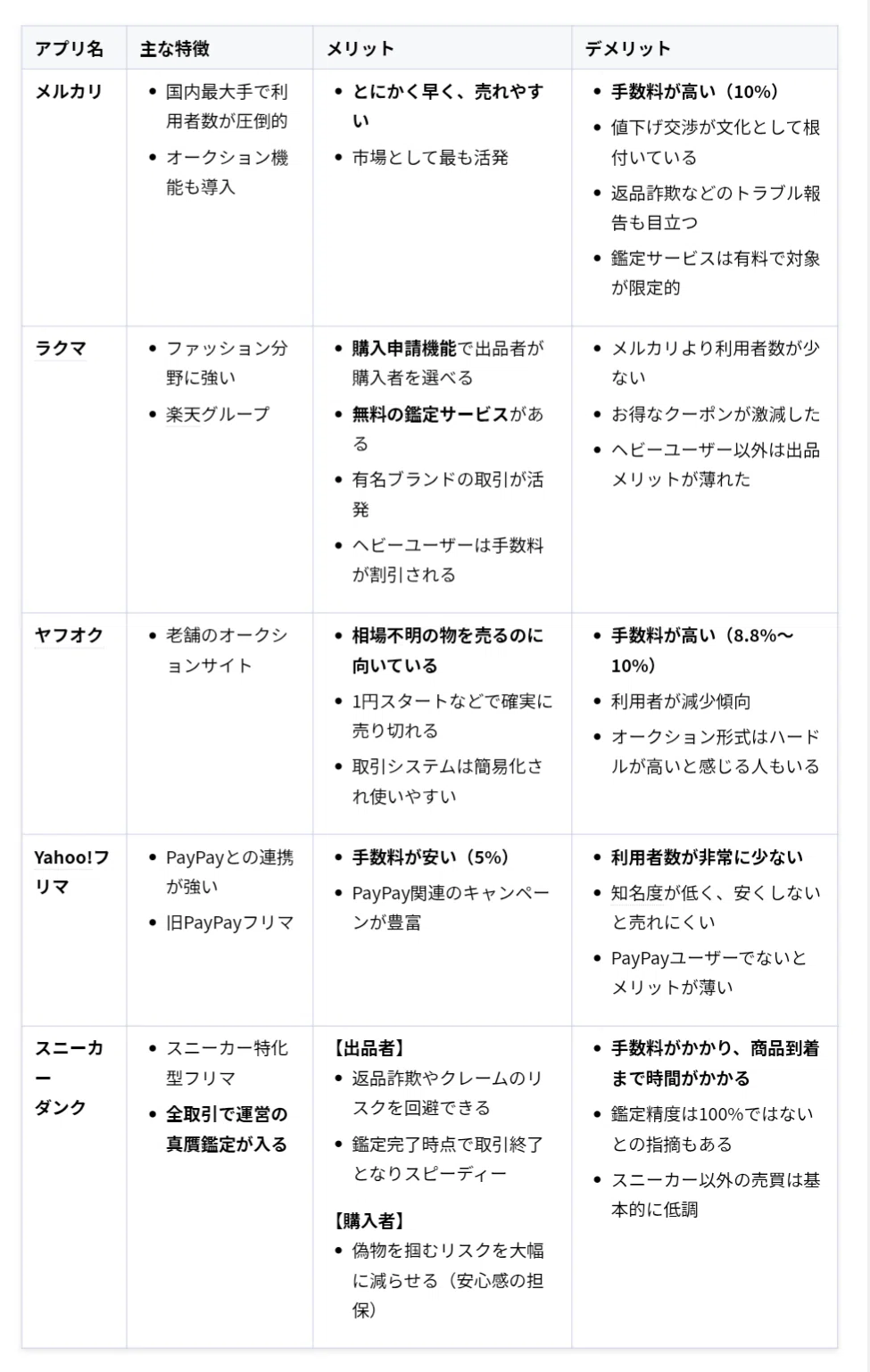 誰も教えてくれない「服の売り方」を徹底研究・最新版！本当にメルカリ 