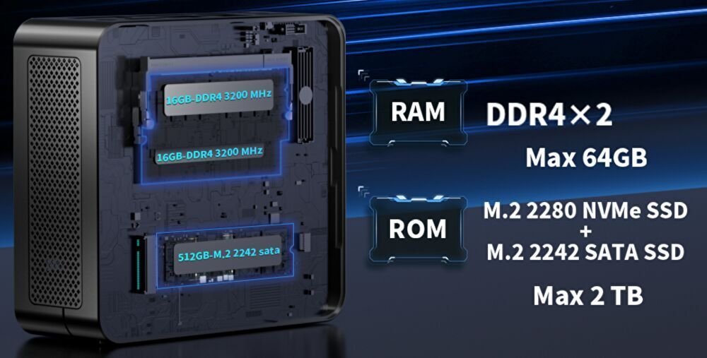 Ryzen 5 3580Uを搭載のミニPCが 23,998円にて販売中。N150 ミニPCと同