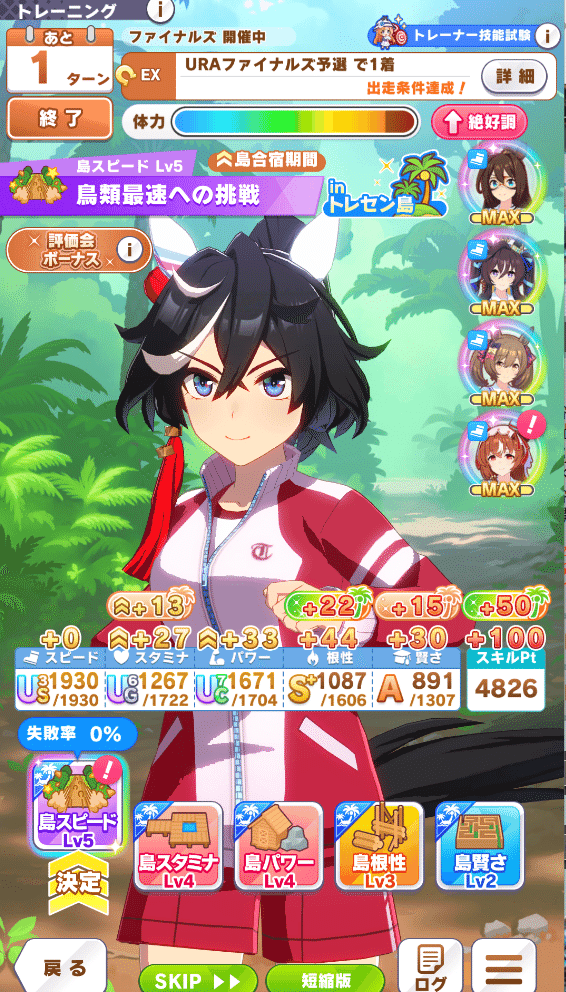 育成の結果