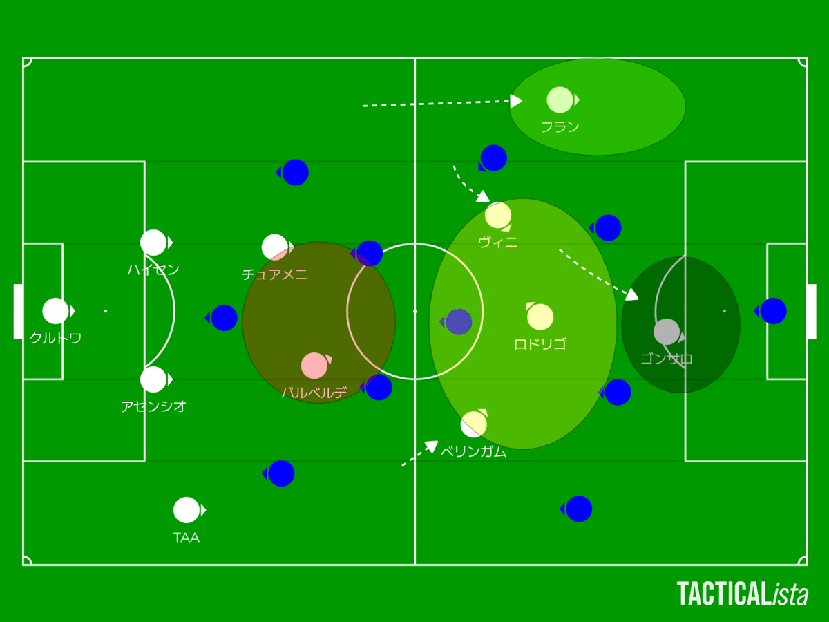 シャビ・アロンソのレアル・マドリード/クラブワールドカップにおける