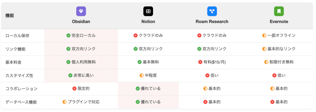 競合比較