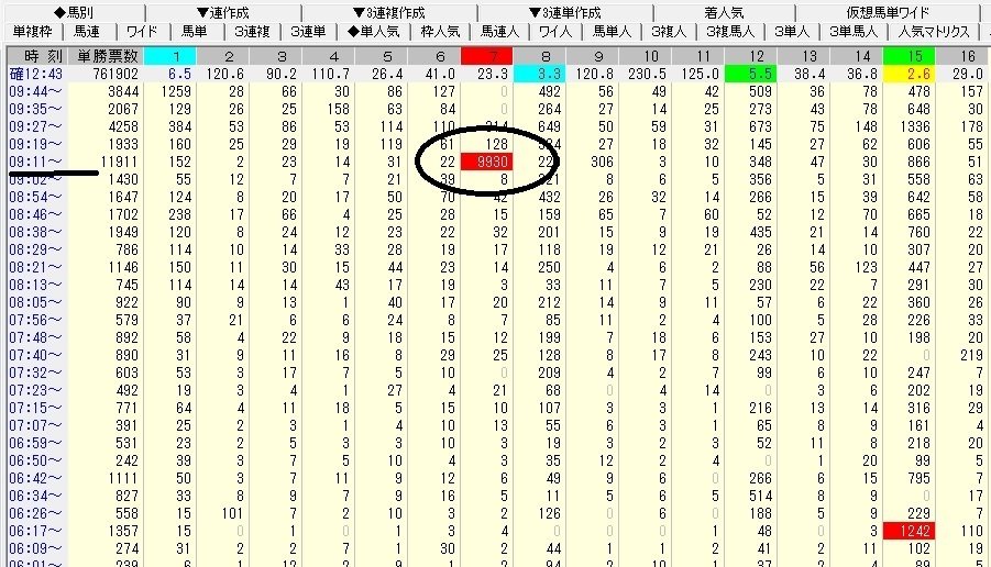 【中古】 「３連複」「馬単」完全制覇データ解析 これで攻めろ１００万円馬券！！/カザン/水出弘一 あきと@水統一の龍🐲⚡️VTuber on X: 