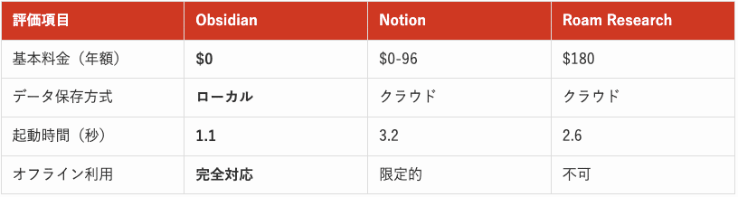 詳細比較