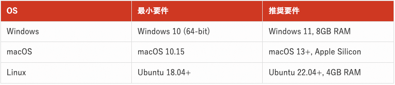 システム要件