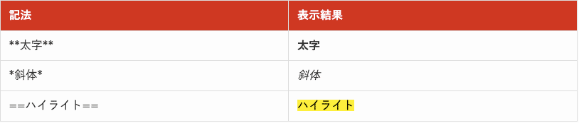 Markdown記法