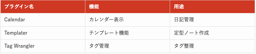 初心者向けプラグイン