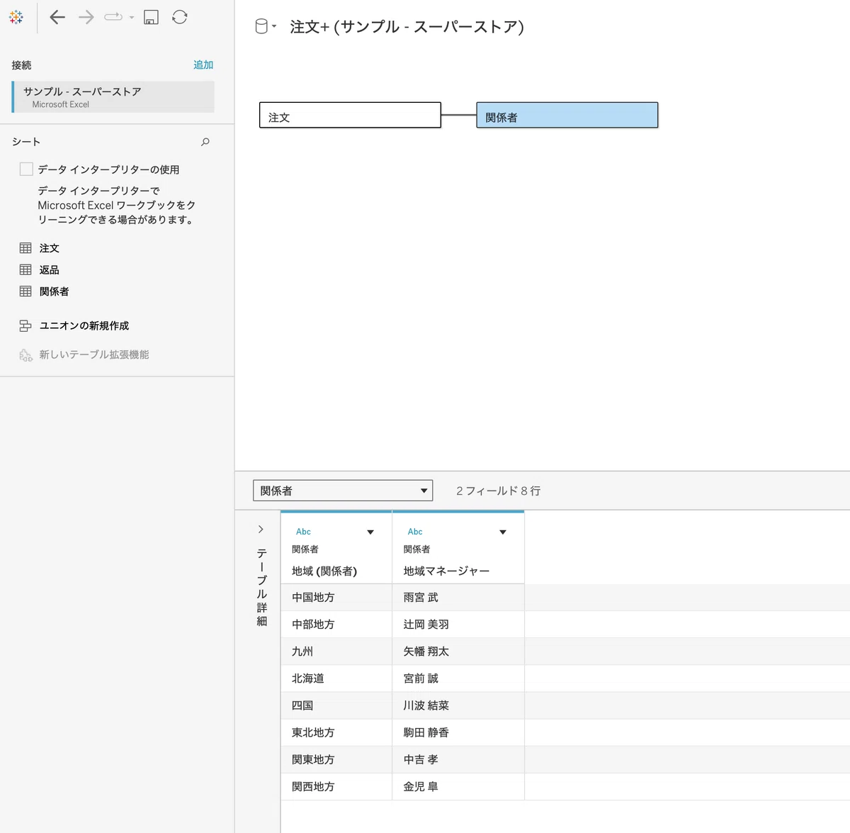 Data saber Ord3 まとめ①（Q1~Q7）｜mikaring