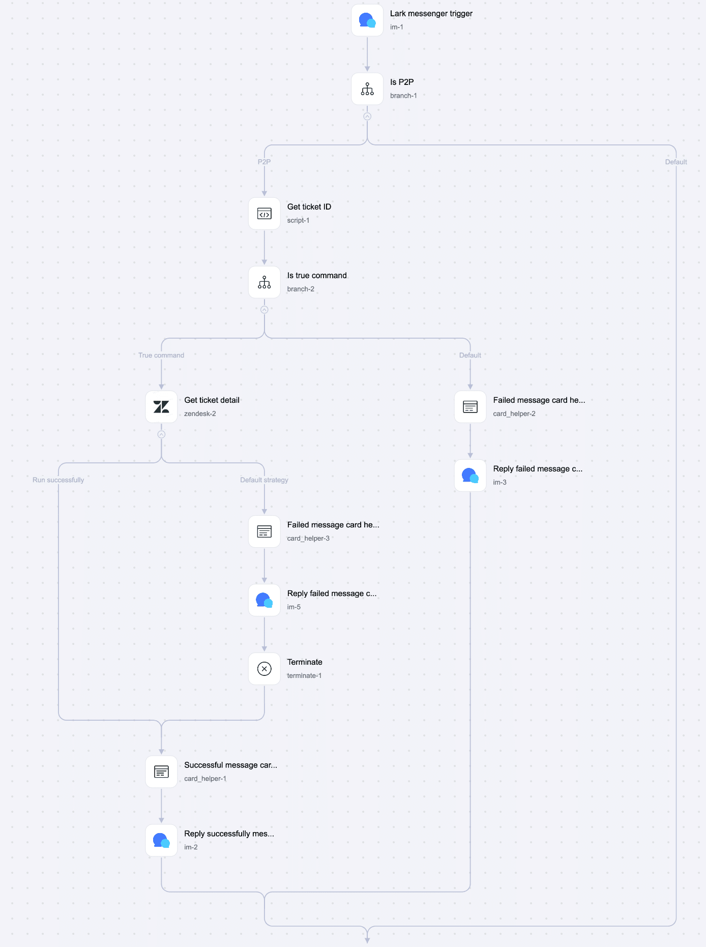 Lark AnyCross テンプレート】チケット詳細を Lark ボットで表示する