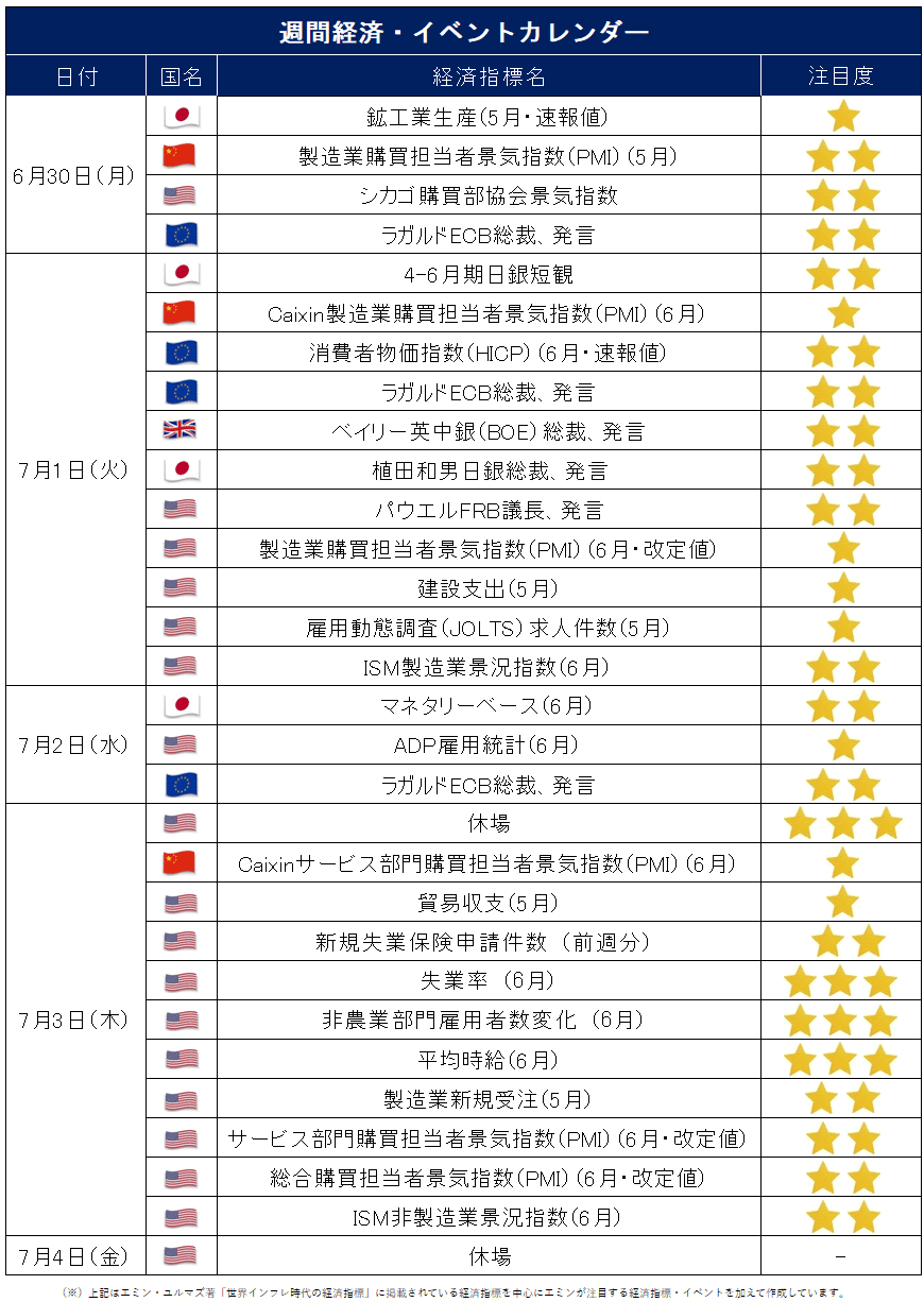 Weekly Emin（2025/6/22～6/28）｜エミン ユルマズ