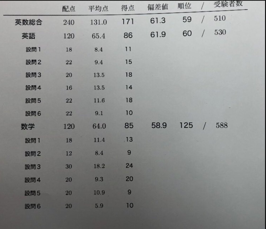 英語偏差値30から鉄緑会、馬渕教室上位1割へ｜鉄緑生ワトソン