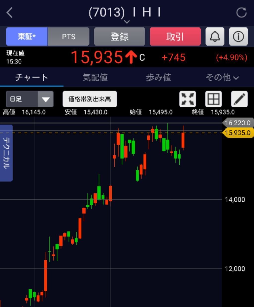 逆指値を入れずに焼かれた僕が、やっと『逃げる技術』を身につけた件」｜損正義🍆