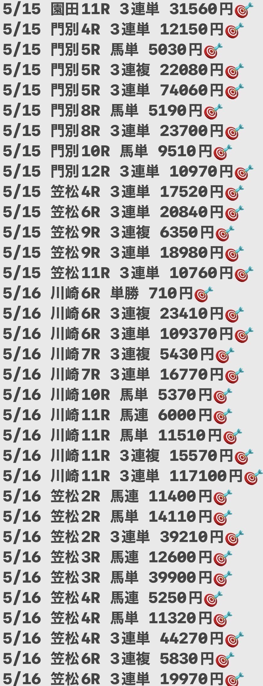 ◎シュヴァルグラン 現地単勝馬券 毎日杯・自己条件レース単勝的