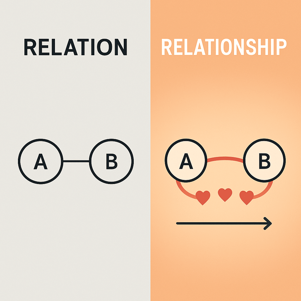 単語のコアイメージを調べる ChatGPT o3でrelation, relationshipの違いを理解する｜TakanobuYamanobe