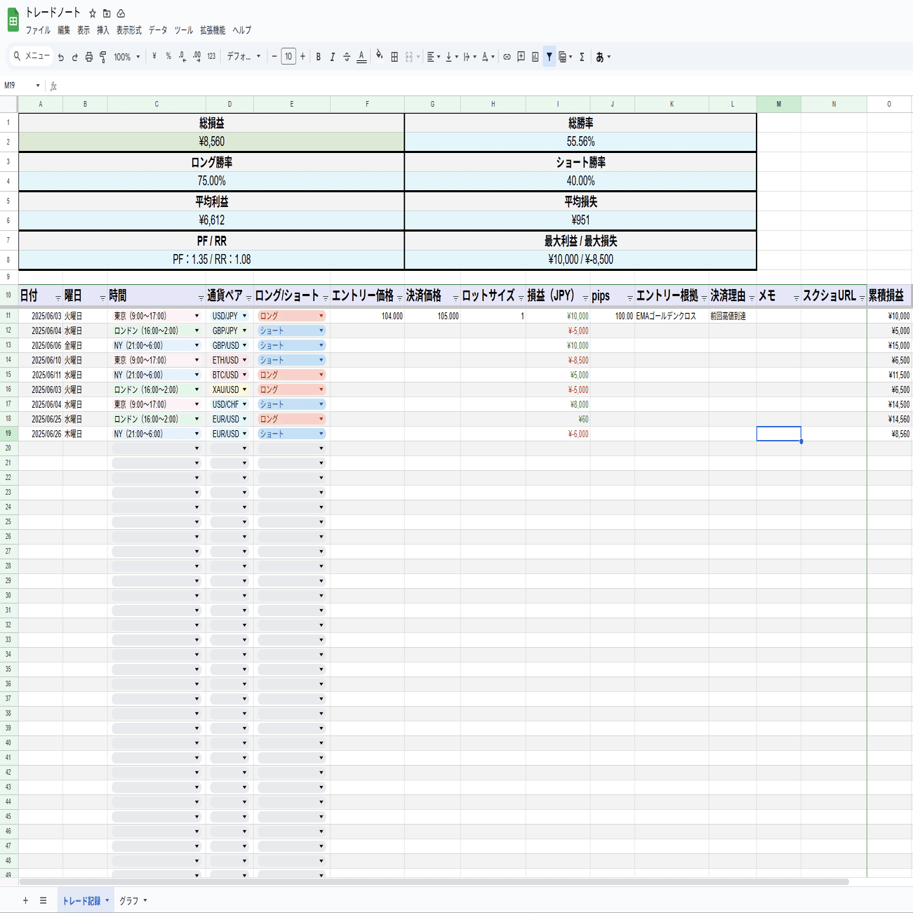 お嬢様のための本気の資金管理術 〜計算と気品で守るトレードの美学〜｜びっとこお嬢様