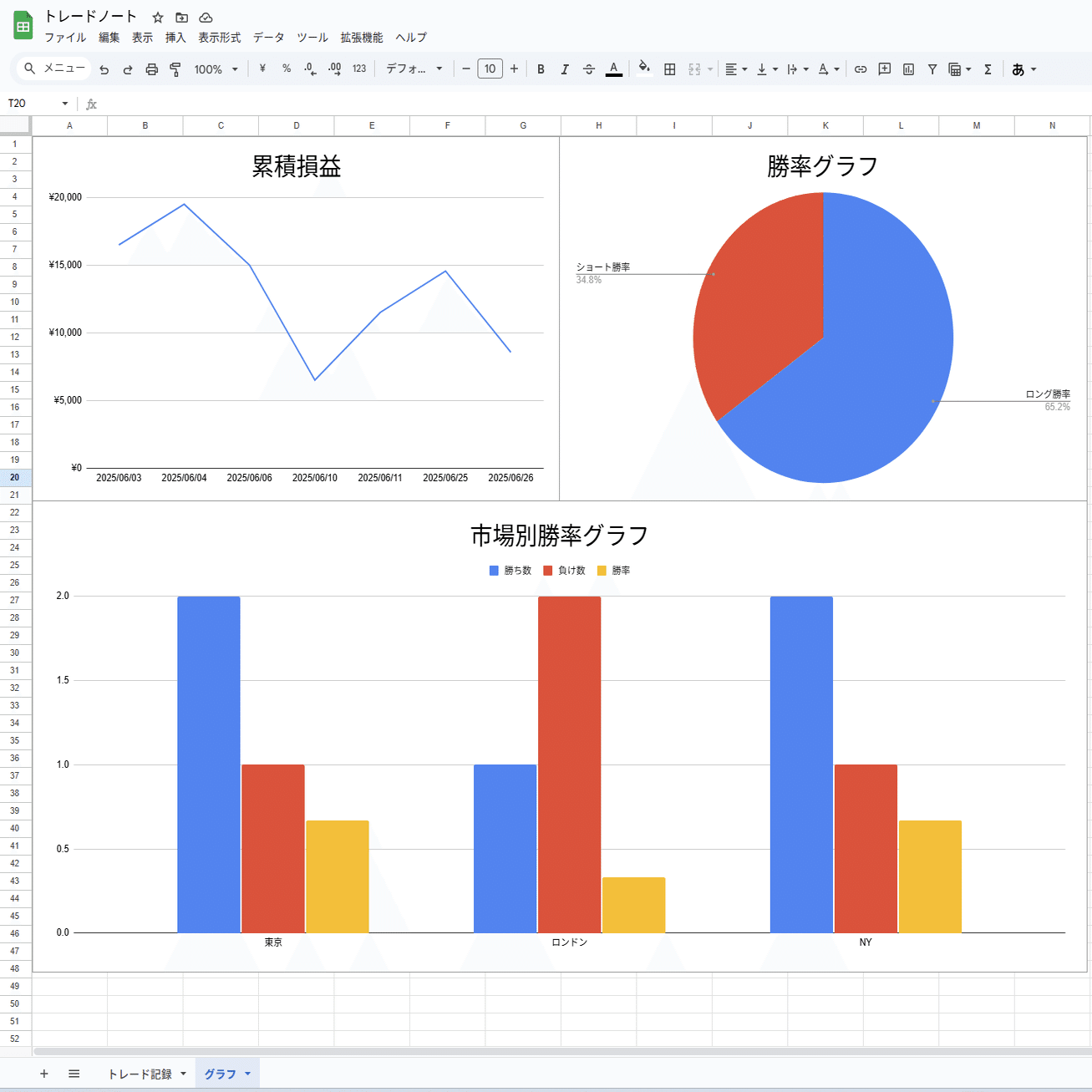 お嬢様のための本気の資金管理術 〜計算と気品で守るトレードの美学〜｜びっとこお嬢様
