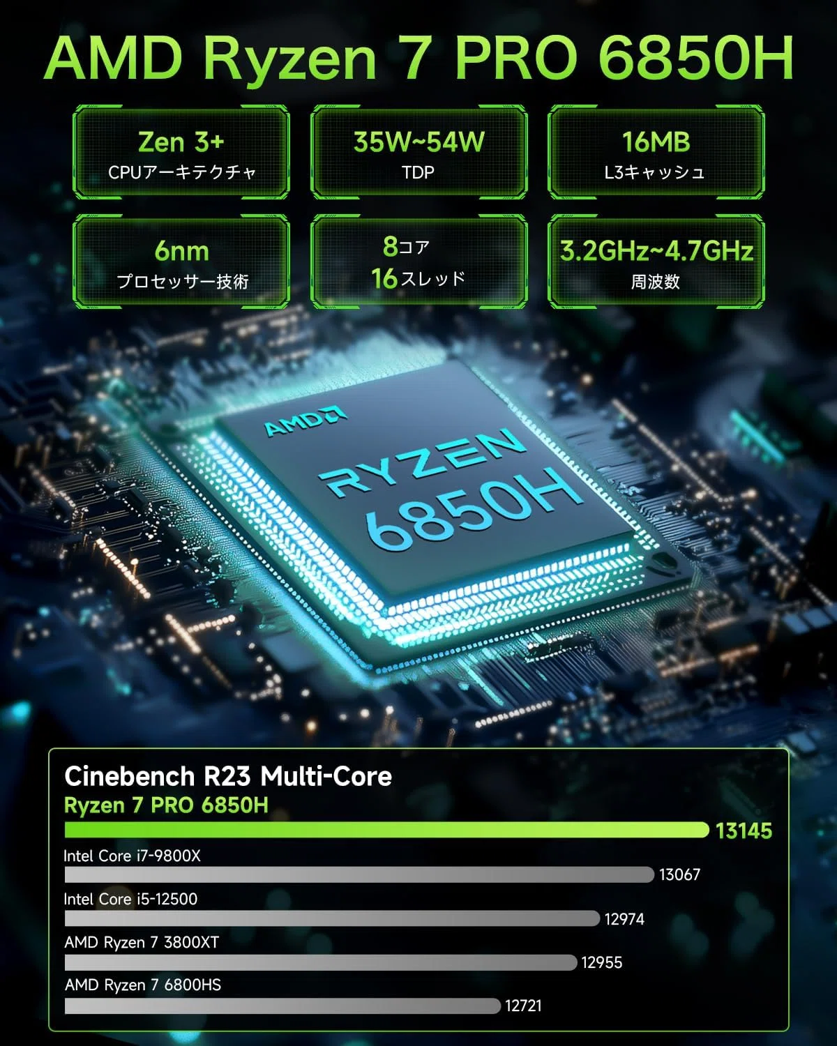 GMKtec Nucbox m7 メモリ32 説明文注意　箱あり GMKtec NucBox M7 ミニPC 32GB 2TB｜GetGadgetGot