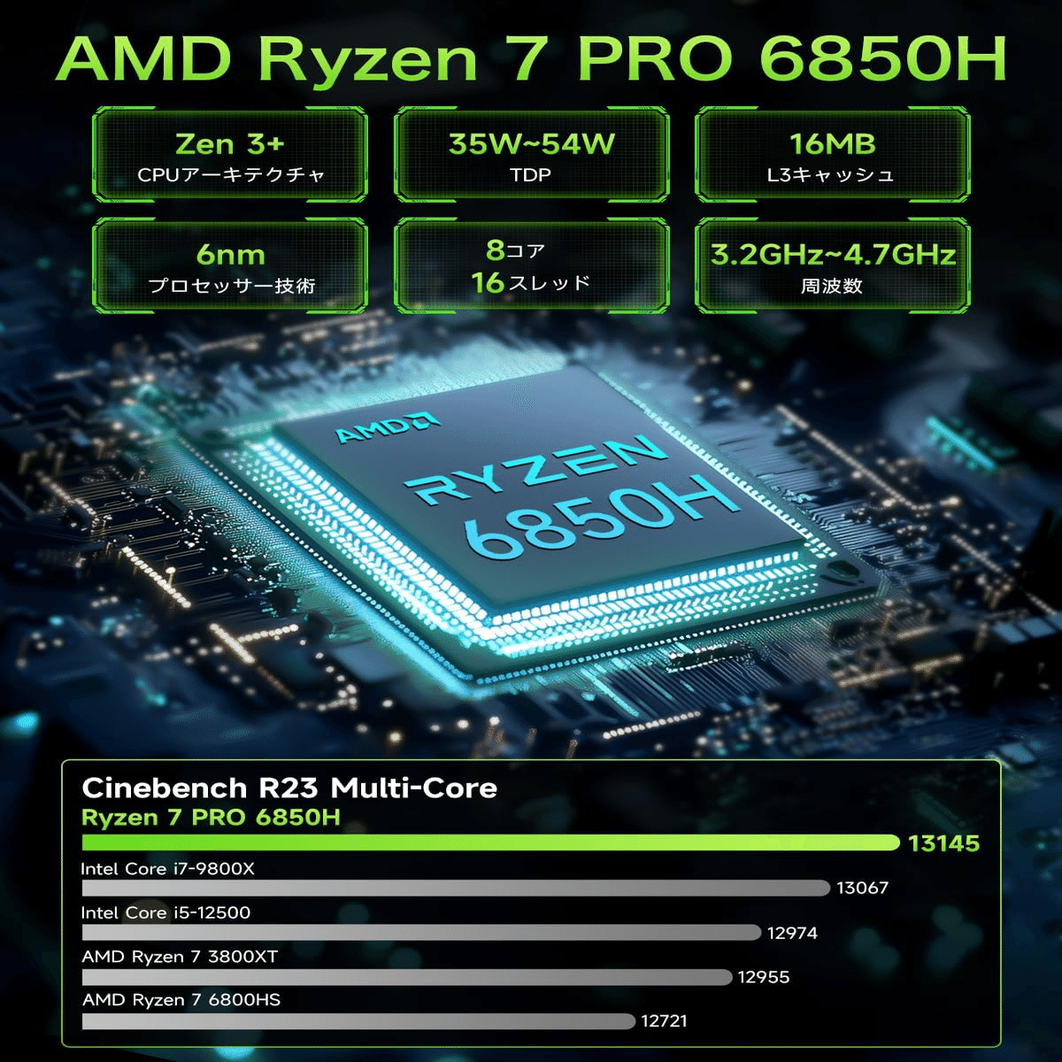 GMKtec NucBox M7 ミニPC 32GB 2TB｜GetGadgetGot