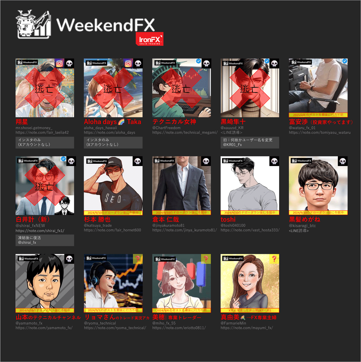 詐欺】WeekendFX情報｜BJ Mania