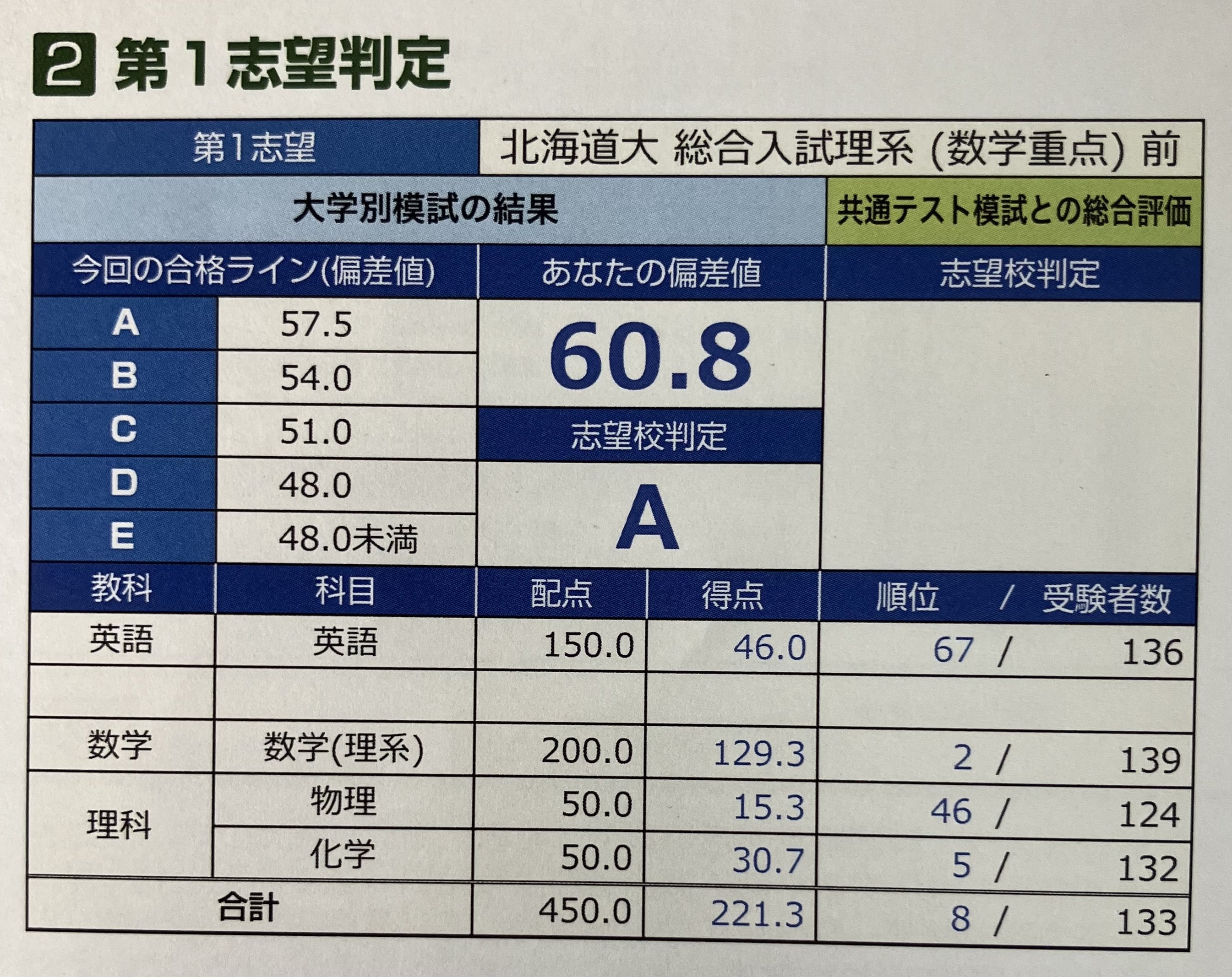 大学受験 物理 模擬試験 71vgKFX-ZwL._UF350,350_QL50_.jpg
