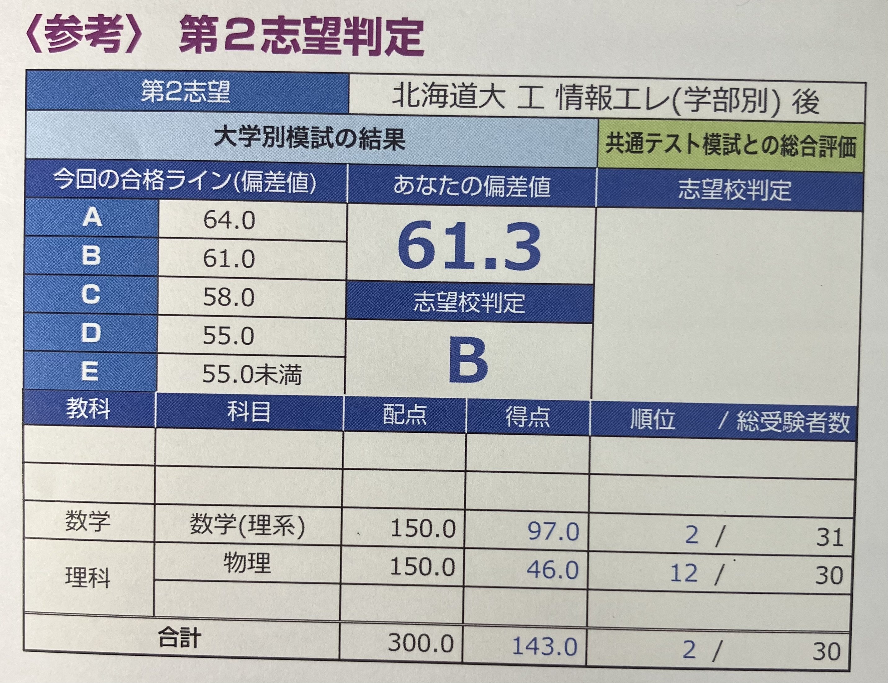 北大模試受けてました！｜Repier
