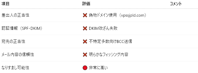 20250628-A( 【Vpass】ご利用アカウントの安全確認のお知らせ