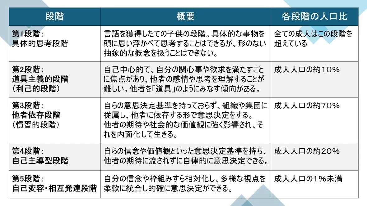 成人発達理論」とは？ 全体像をわかりやすく解説する決定版ガイド
