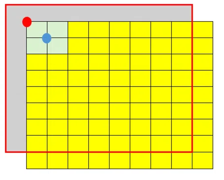 JavaScript学習/画像をぐりぐり動かしたい JS |Fuji