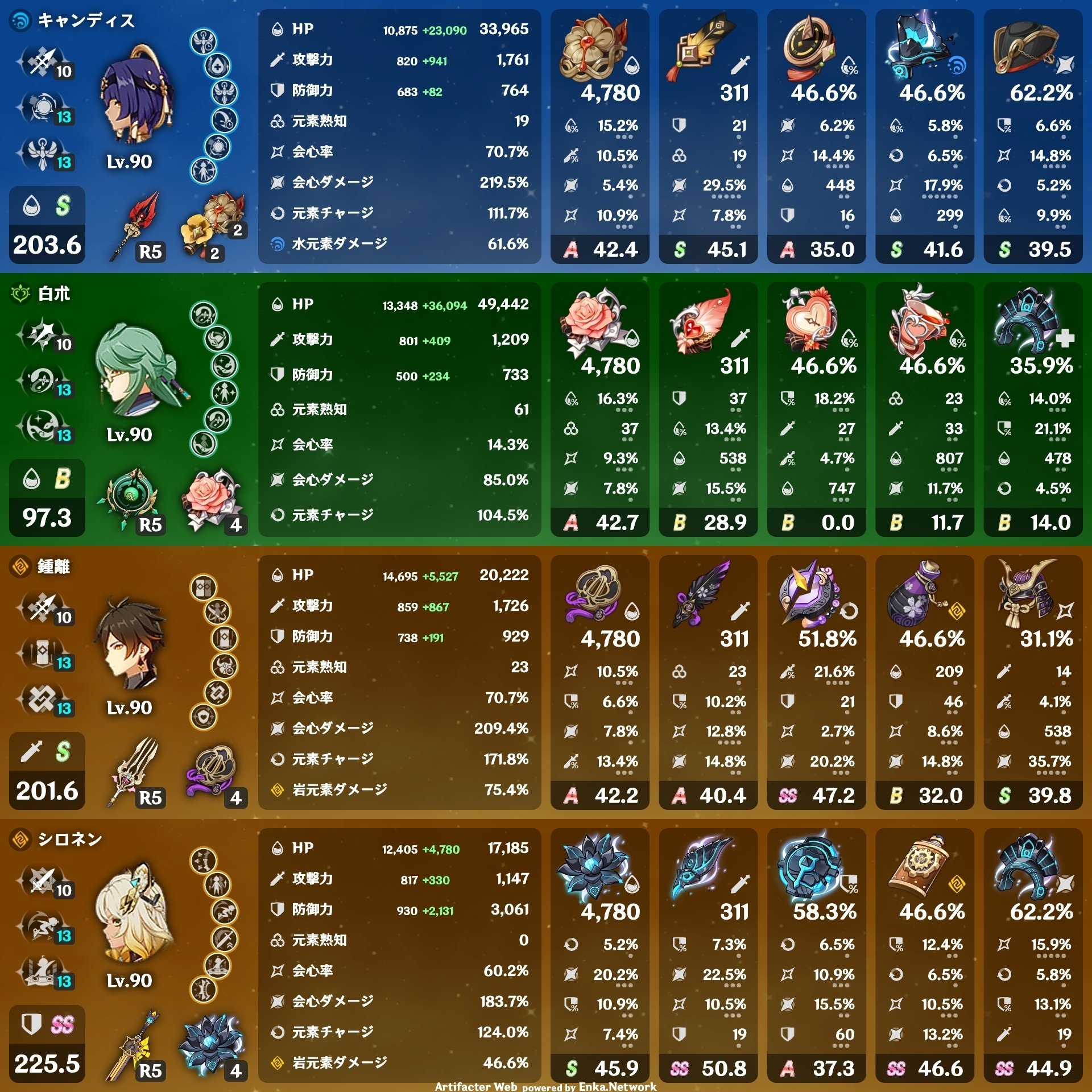 原神用プロフ｜リヒト