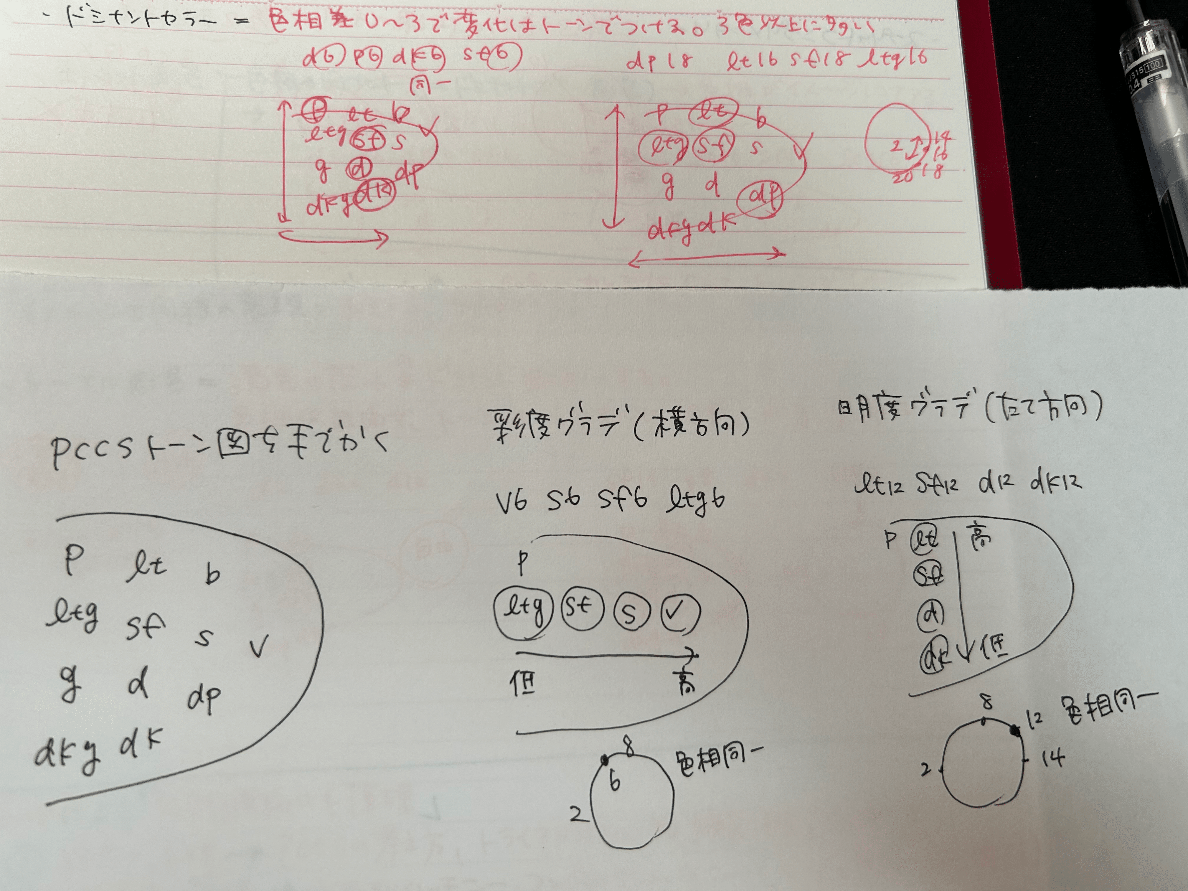 公式テキスト不使用】問題集だけでカラーコーディネーター試験