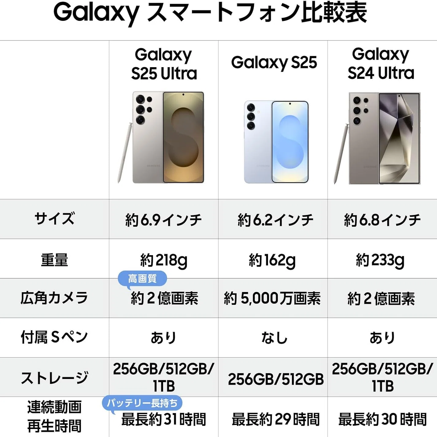 Samsung Galaxy S25 Ultra 1TB チタニウム ホワイトシルバー｜GetGadgetGot