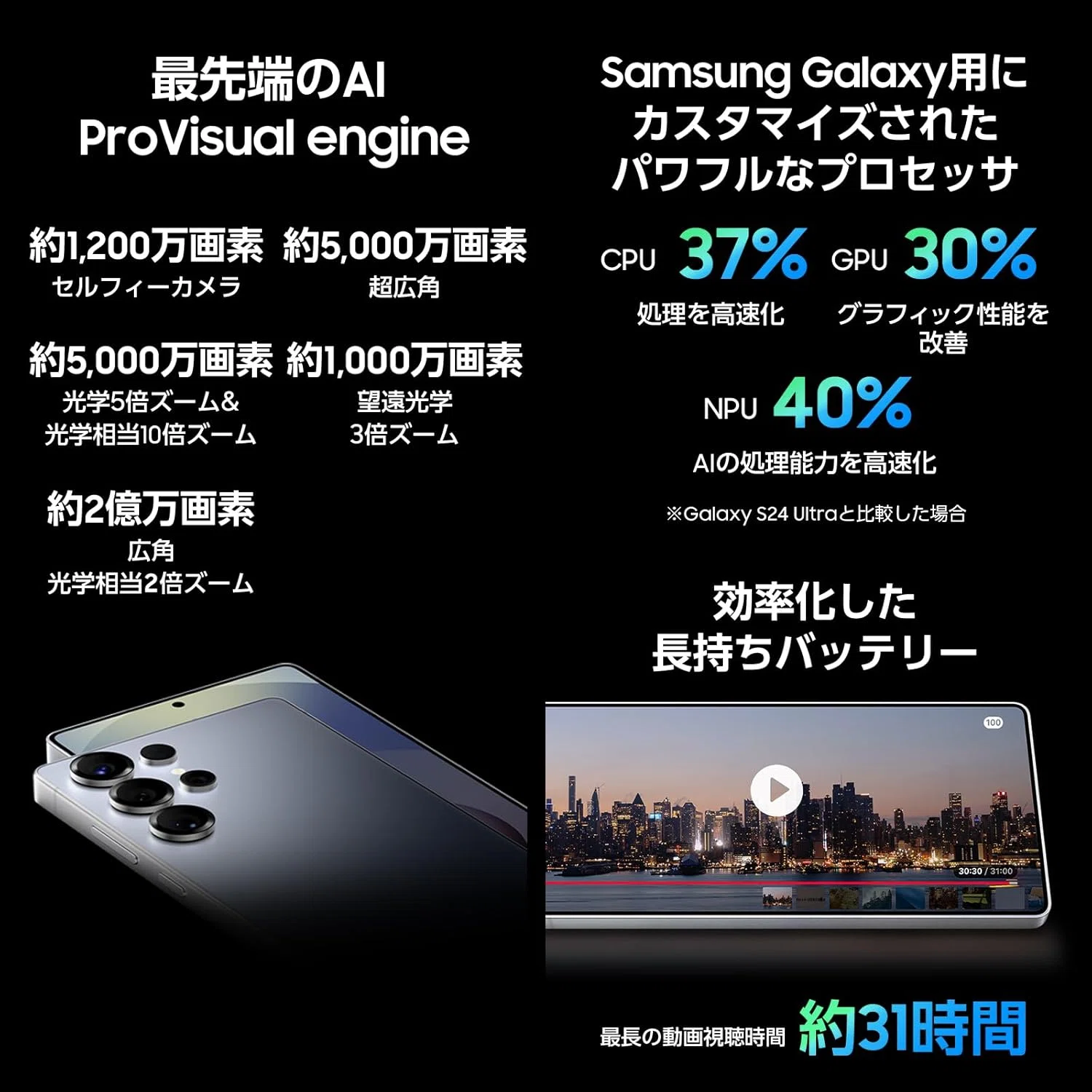 Samsung Galaxy S25 Ultra 1TB チタニウム ホワイトシルバー｜GetGadgetGot