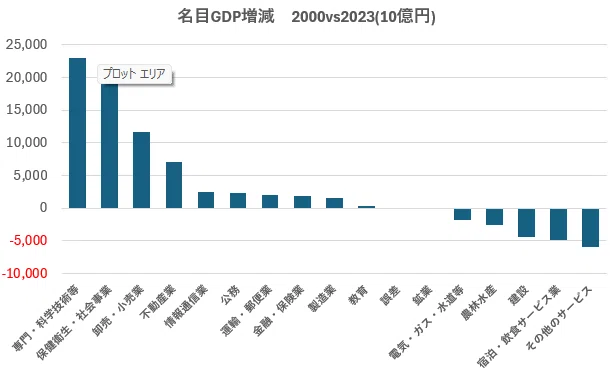 Decoding the Future of the Japanese Economy! Industrial
