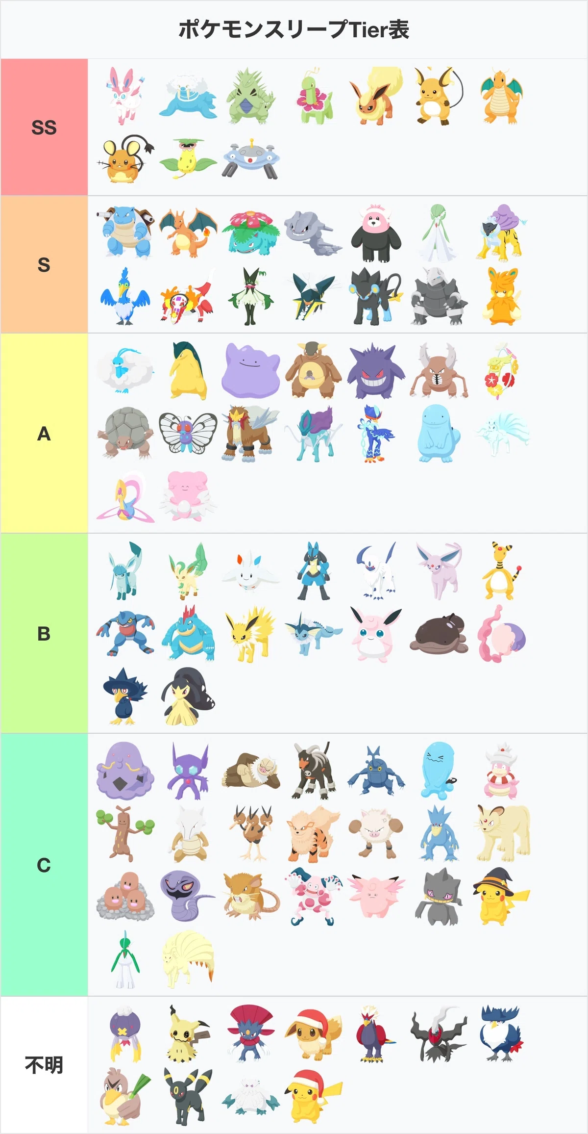 最強 ポケモン ランキング