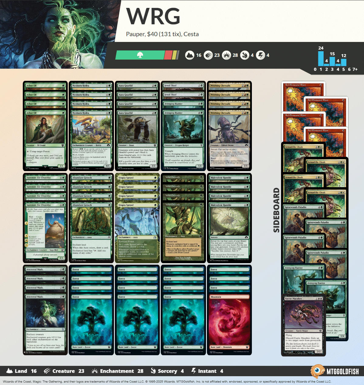 Pauper】不定期デッキウォッチング vol.1 -緑単タッチ赤