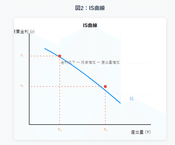 マクロ経済学 = Macro Economics : 動学的一般均衡理論入門 IS-MP-IAモデル】現代マクロ経済学の中核理論｜ふかみどり