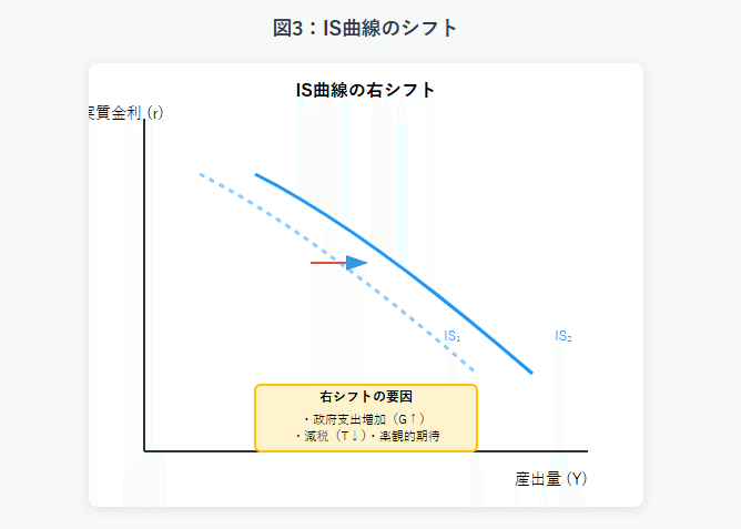 IS-MP-IAモデル】現代マクロ経済学の中核理論｜ふかみどり