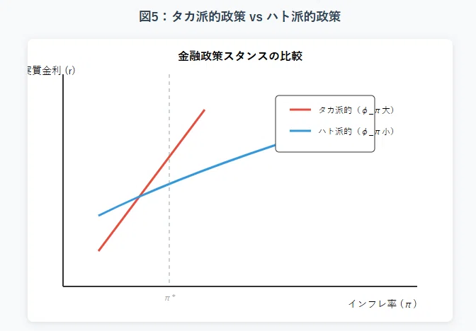 状態 良い】現代の金融政策: 理論と実際 【公式通販】