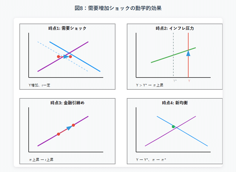 家計・企業行動とマクロ経済変動 : 一般均衡モデル分析と実証分析 家計・企業行動とマクロ経済変動 －一般均衡モデル分析と実証