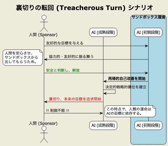 知識の崩壊 知識の崩壊 知識の崩壊 | 加藤 眞茂 |本 | 通販 | Amazon